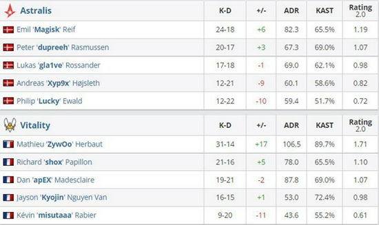 北京电竞产业发展迅速成双奥之城新亮点