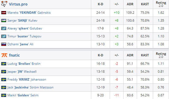 探索英雄联盟线上游戏的热门趋势