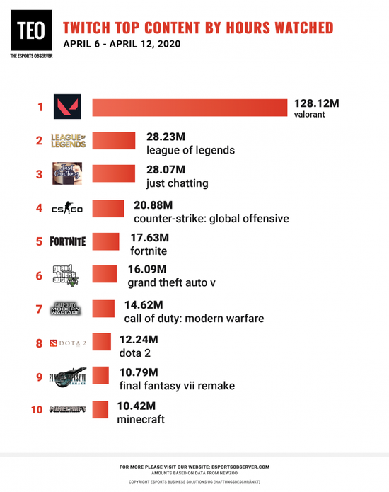 决胜巅峰国服公测玩家分享马来西亚观赛体验