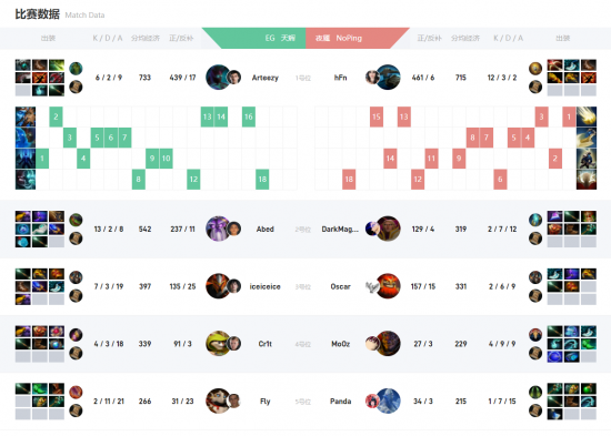 王者荣耀日活跃用户破纪录 新游进展引发关注